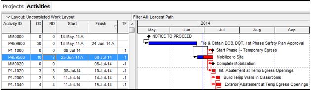 Activity Durations