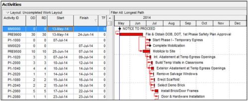 Data Date on CPM Schedule