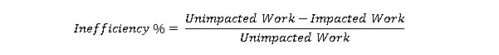 Formula for calculating inefficiency