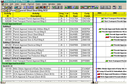 [Powerful Tools for Successful Project Management][PrimaveraP3]